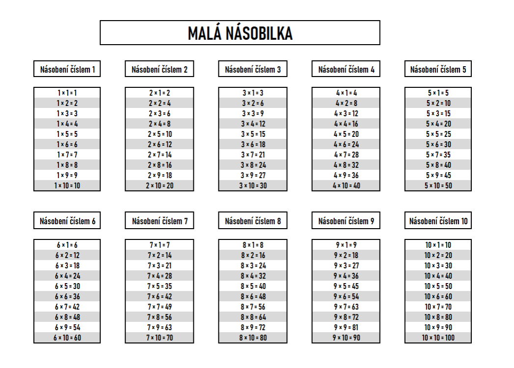 malá násobilka pdf